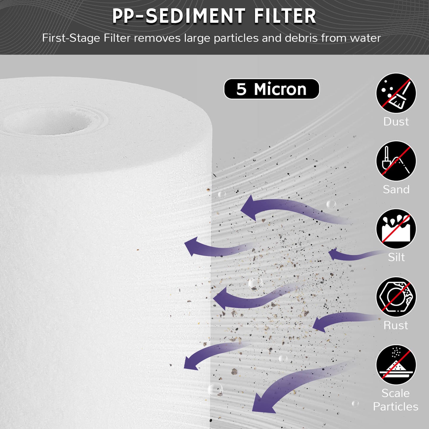 Replacement Filter for 20"x4.5" Whole House Water Filter Housing