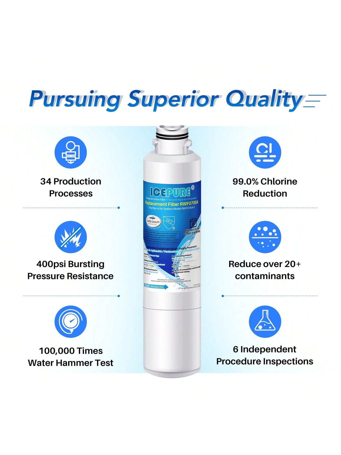 ICEPURE DA29-00020B Refrigerator Water Filter Replacement For RF28HFEDBSR, RF263BEAESR, HAF-CIN, RF263BEAESR, DA97-08006A, RF261BEAESR, DA29-00020A, RF28JBEDBSG, 46-9101, 2PACK